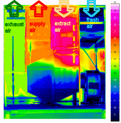 Infrared photo of a heat exchanger
